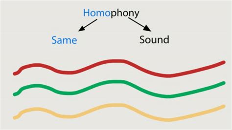 homophonic definition music: Music often serves as a mirror reflecting the emotions and thoughts of its creator.