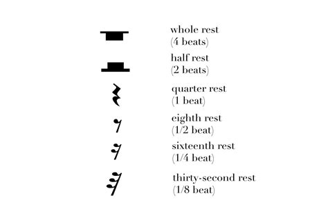 How to Count Rests in Music: A Detailed Exploration with Insightful Views