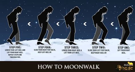 How to Dance Thriller: Unlocking the Moonwalk of Your Imagination