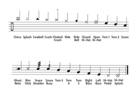 how to read drums sheet music: A journey into the world of musical notation