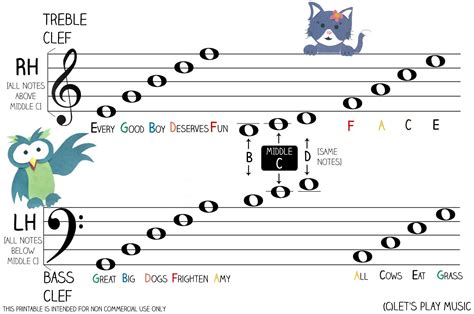 how to write music notes on the staff