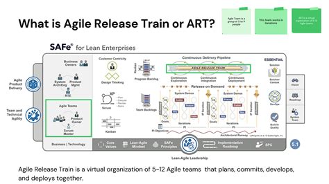 what is art in agile