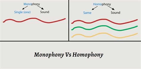 what is monophonic in music? Can you imagine a world where only one melody is played at any given time?